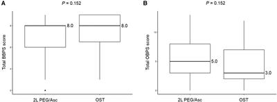 Efficacy and safety of oral sulfate tablet vs. polyethylene glycol and ascorbate for bowel preparation in children